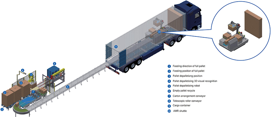 Automatic-container-loadin-system-6